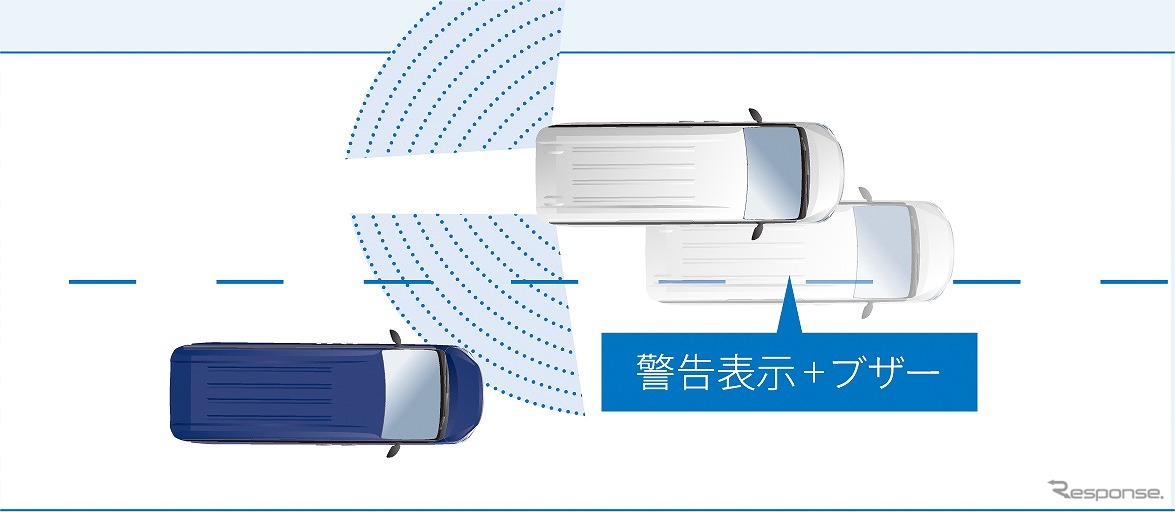 スズキ ランディ BSI（後方側衝突防止支援システム）＋BSW（後側方車両検知警報）