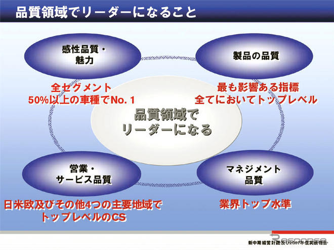 『日産GT2012』…世界最高水準の品質を実現