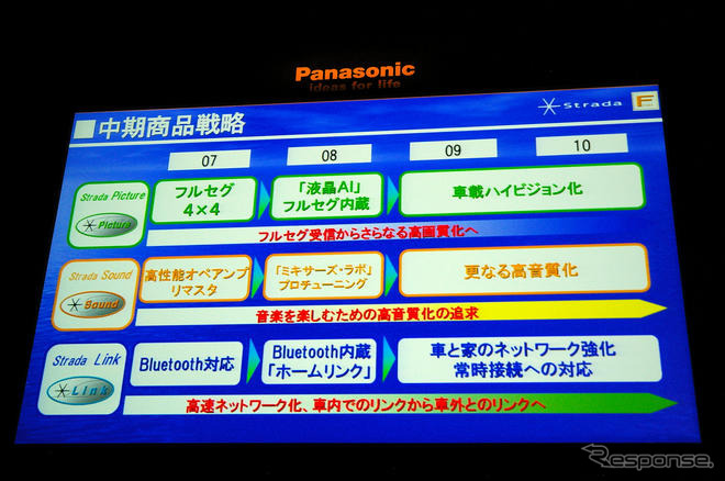 【ストラーダFクラス新型】ナビから家電を遠隔操作