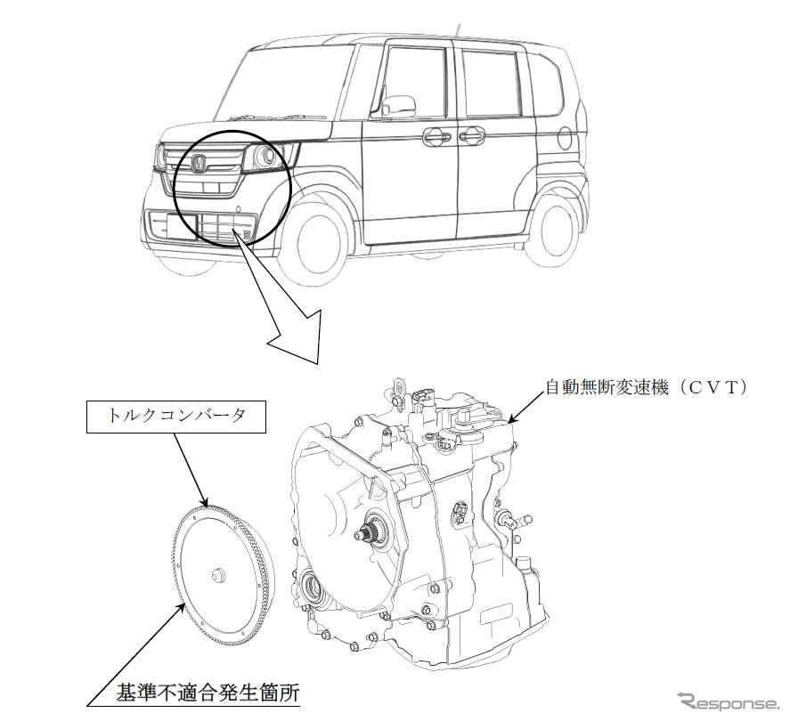 改善箇所（CVT）