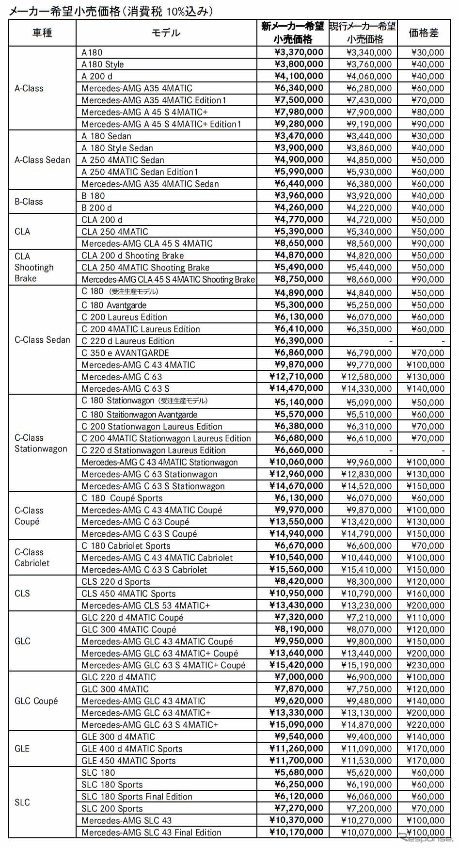 メーカー希望小売価格