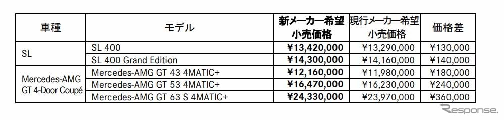 メーカー希望小売価格