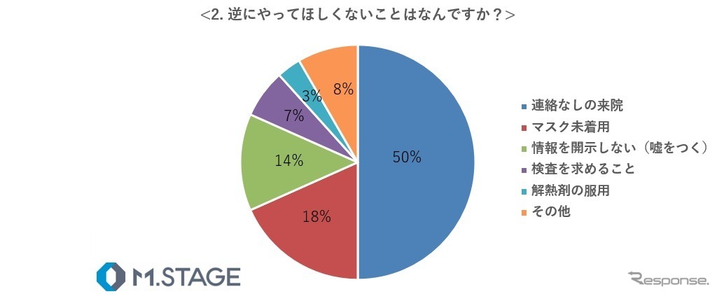 逆にやってほしくないことは何でしょうか？