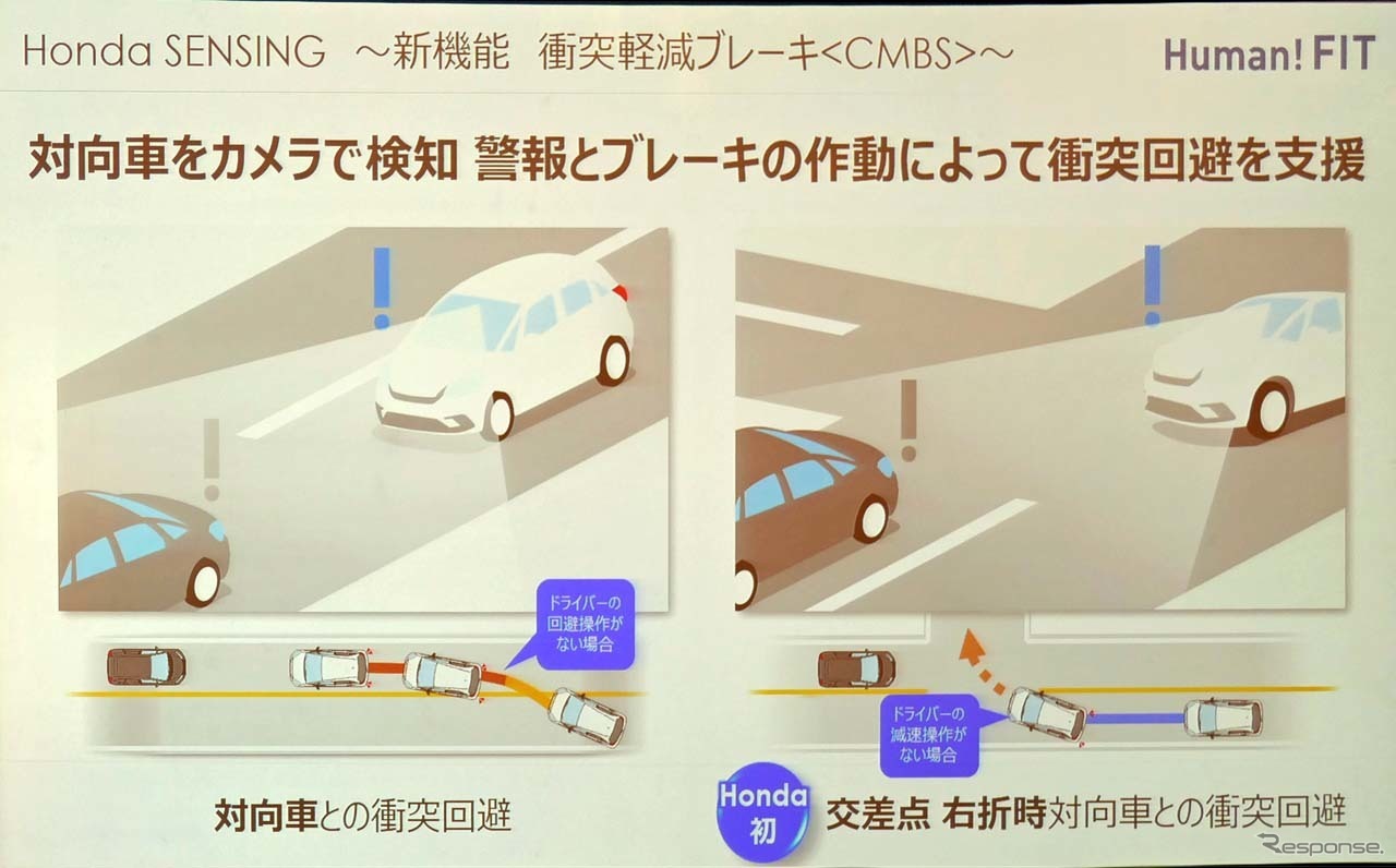 衝突被害軽減ブレーキは対向車との衝突回避や、交差点で能説示の対向車との衝突回避にホンダとして初めて対応した