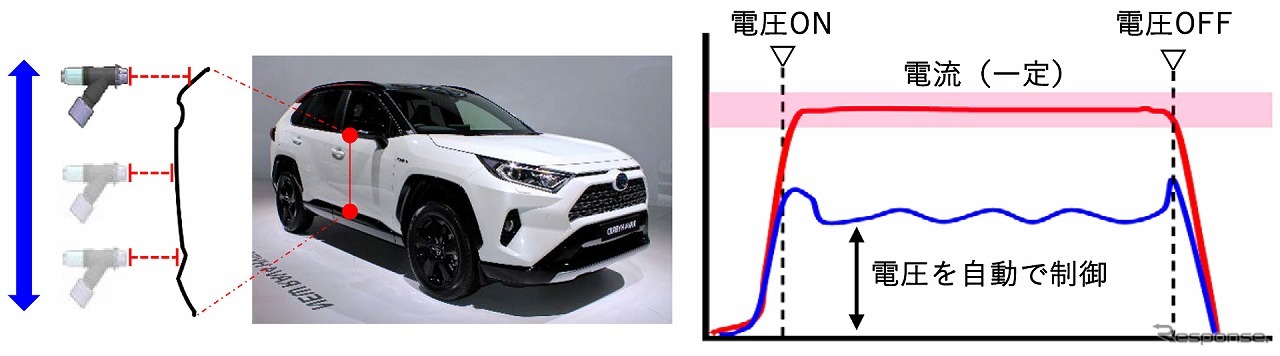 高精度な電流制御