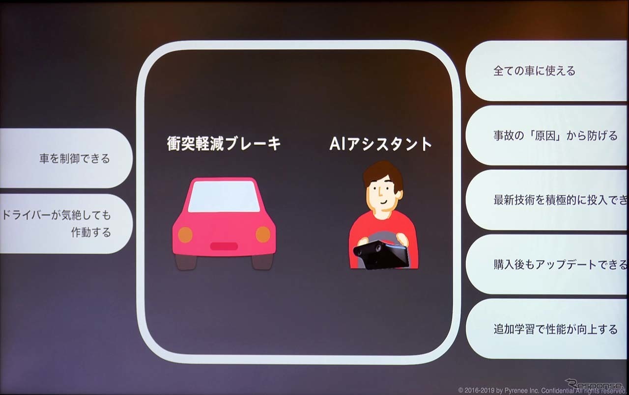 AIアシスタントである「Pyrenee Drive」と衝突軽減ブレーキの違い