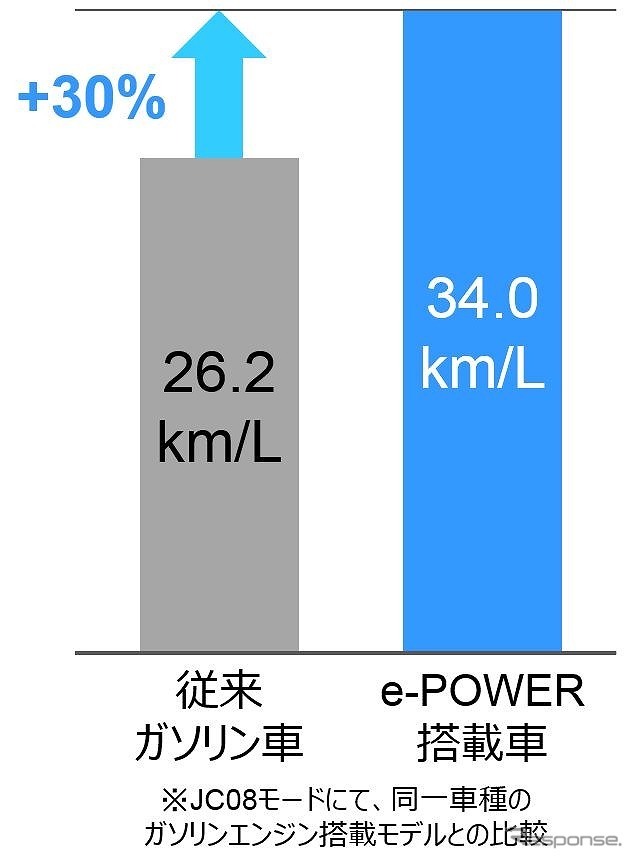 燃費性能