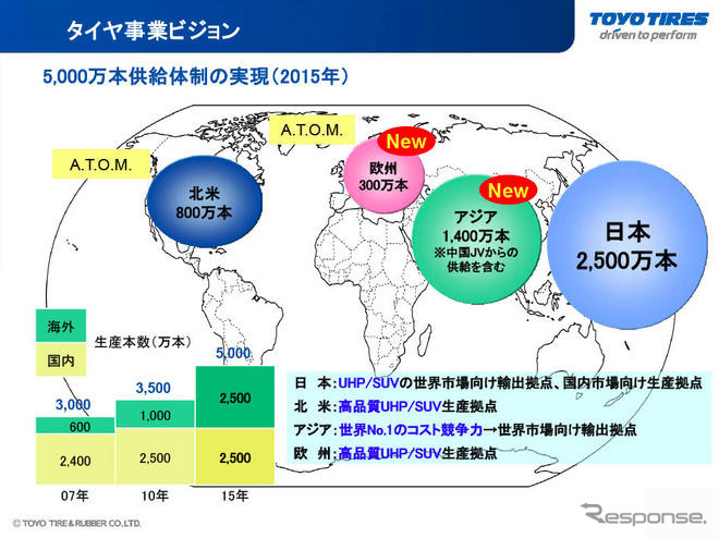 東洋ゴム、グローバル体制強化へアジアに新工場