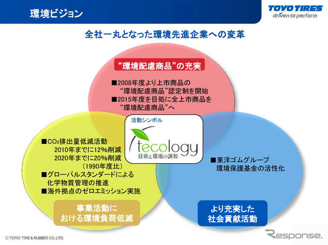 東洋ゴム、TECOLOGYのデザインをリニューアル