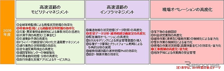 イノベーション交流会の2020年度の研究テーマ