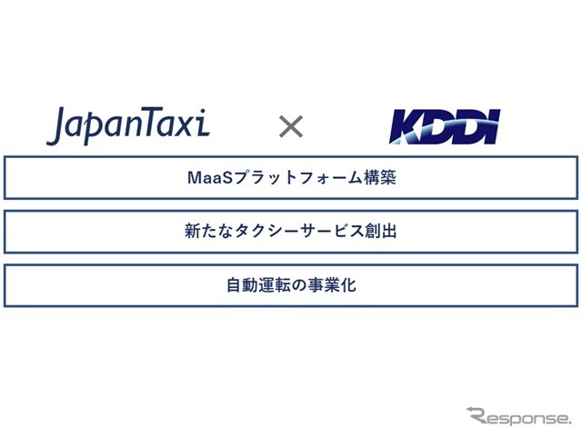 JapanTaxiとKDDI提携内容
