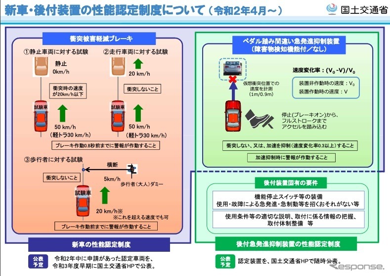 対歩行者衝突被害軽減ブレーキ、ペダル踏み間違い急発進抑制装置の性能認定制度と創設する後付のペダル踏み間違い急発進抑制装置の性能認定制度