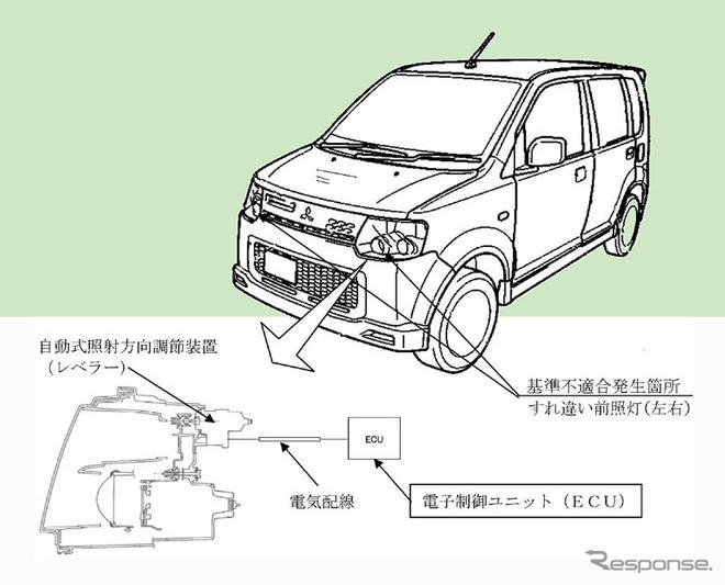 【リコール】三菱 eKスポーツ など前照灯