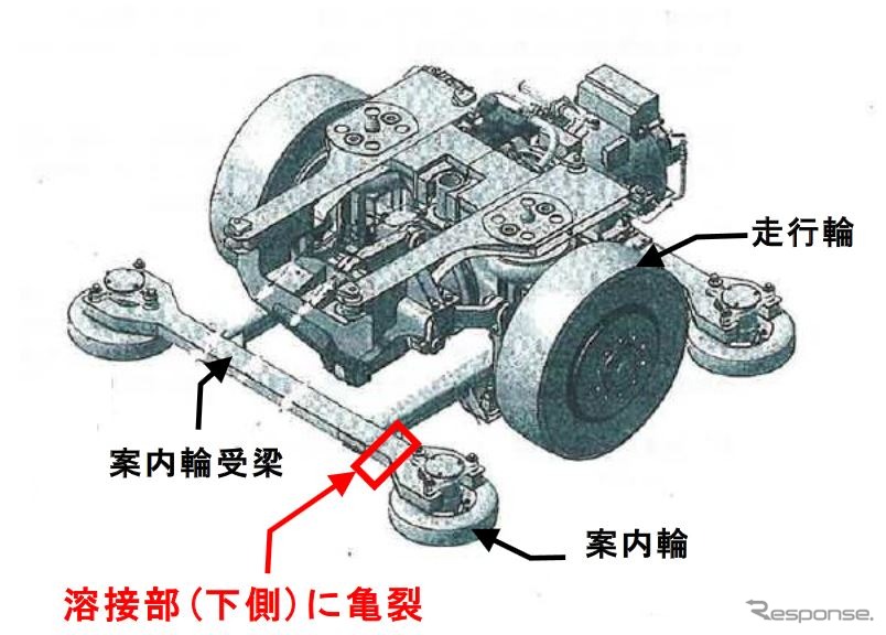 2000形の台車の構造。「案内輪受簗」は左右の案内輪を支えている。