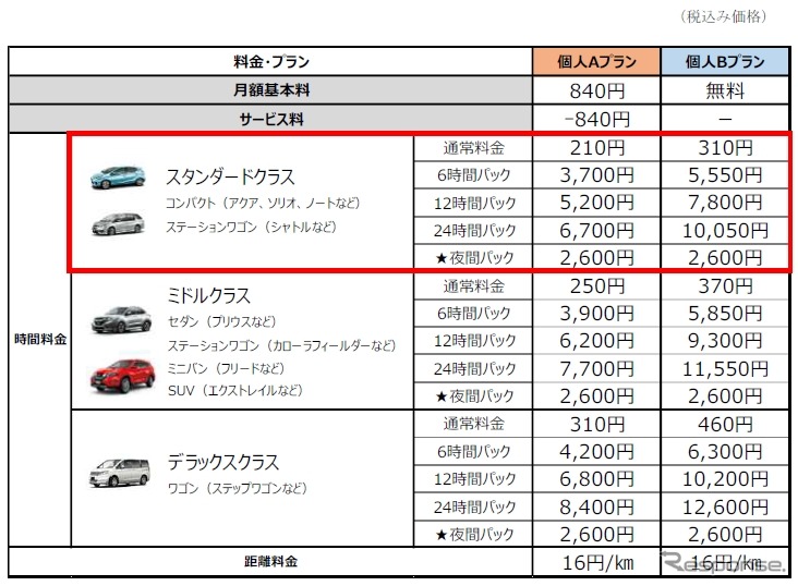 利用料金