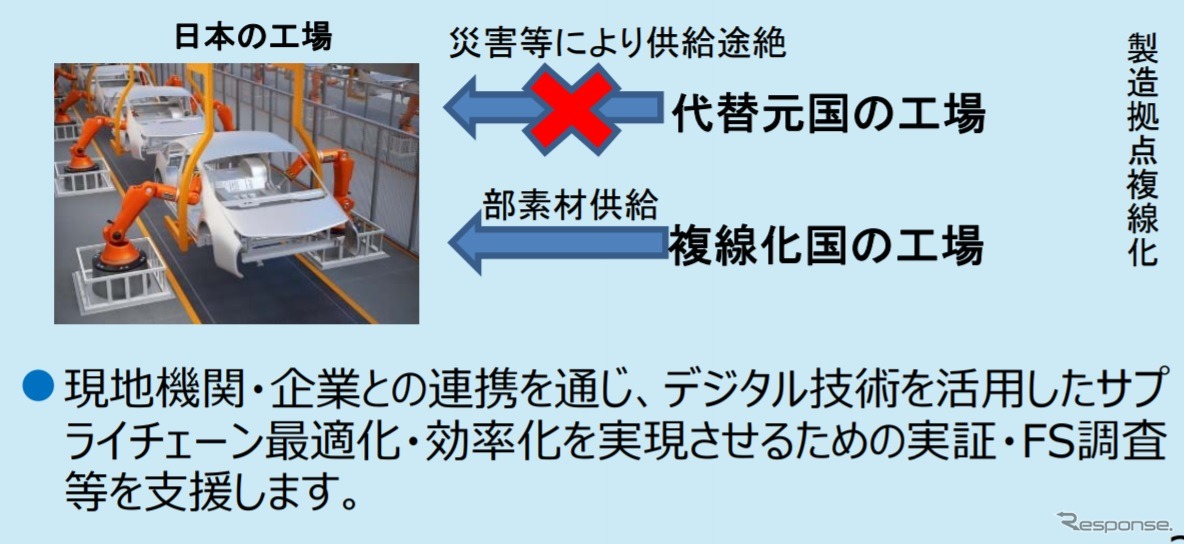 サプライチェーン強靭化施策