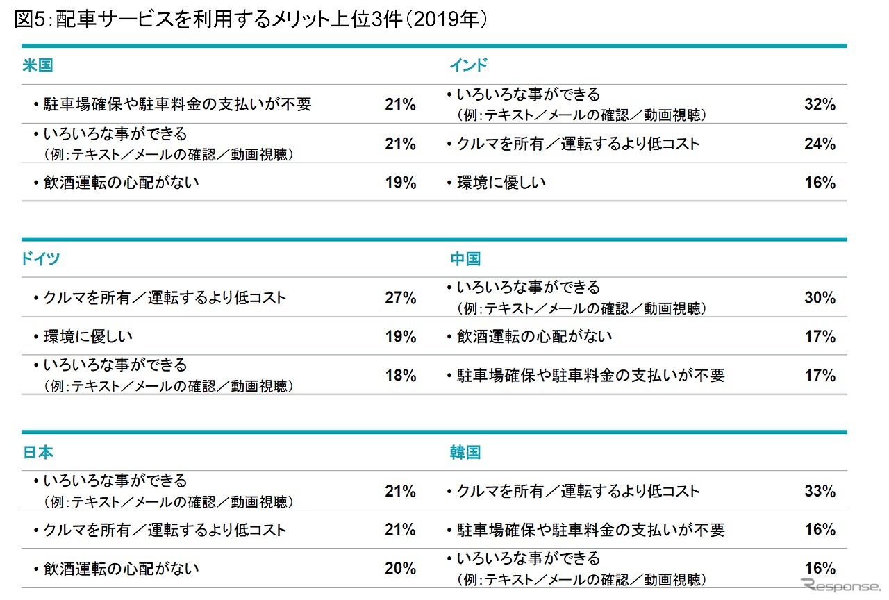 配車サービスを利用するメリット