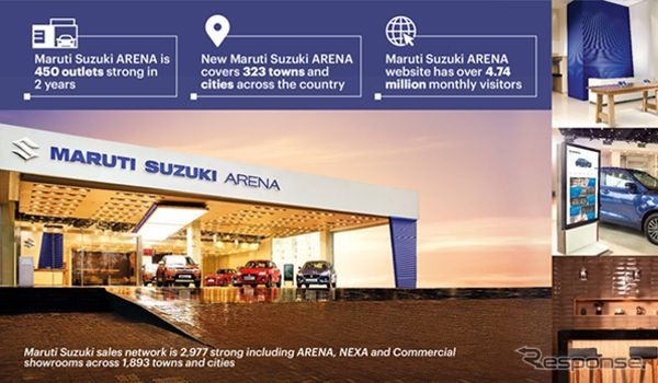 マルチスズキの「アリーナ」店