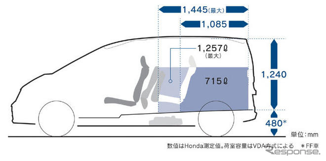 【ホンダ フリード 発表】自転車も楽に積めるラゲッジルーム