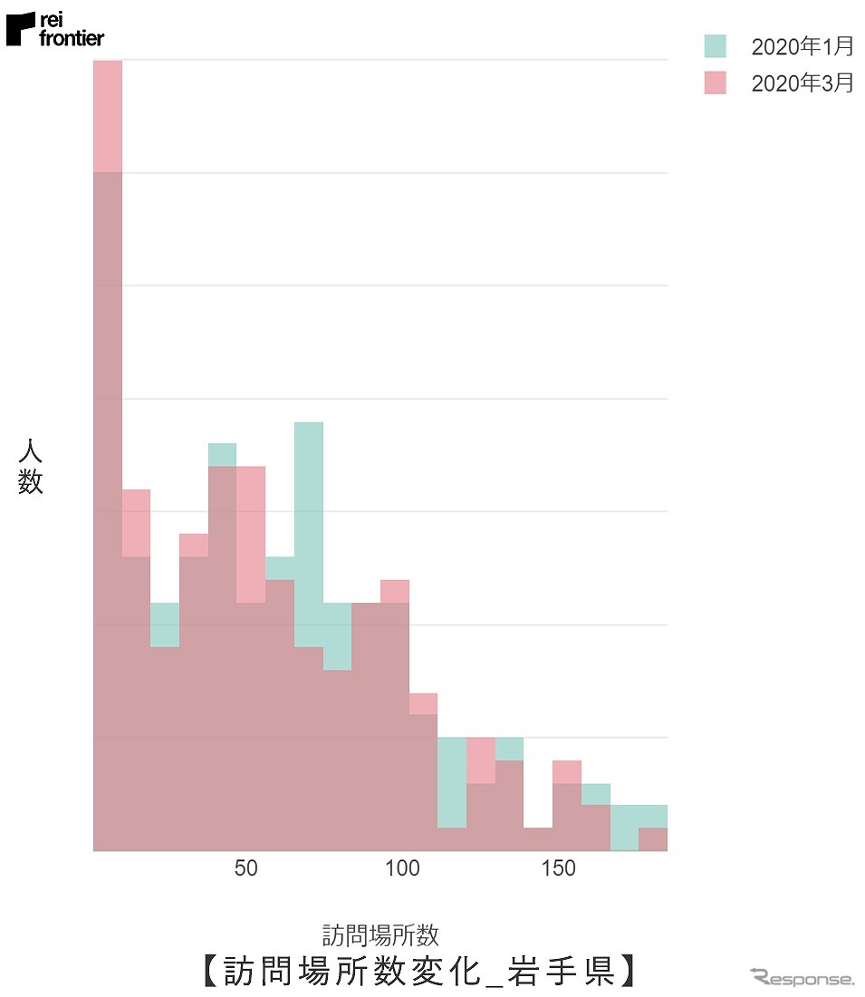 訪問場所数変化（岩手県）