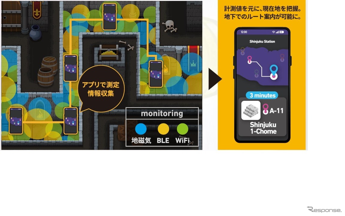 新宿駅の移動ルートに関するデータを公開してアプリ開発を支援