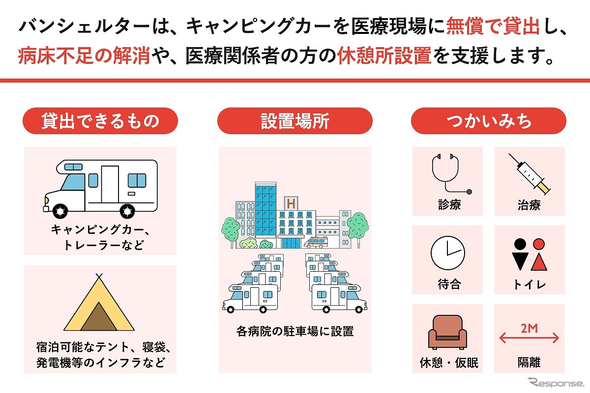 モビリティで医療従事者支援 ～フード＆シェルタープロジェクト～