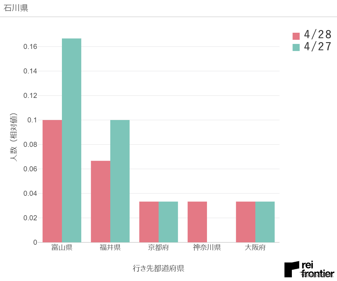 特別警戒エリアの越境移動データ（4月28日）