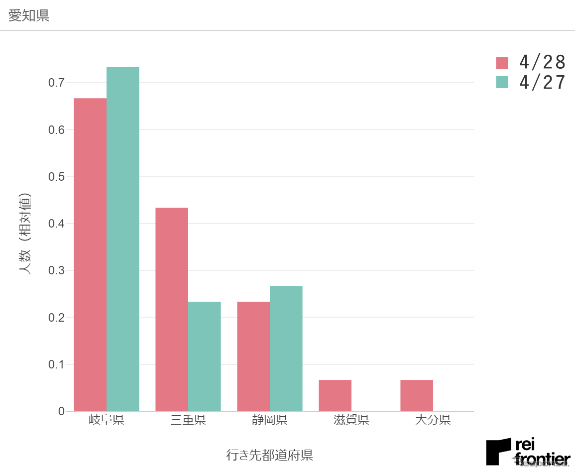 特別警戒エリアの越境移動データ（4月28日）