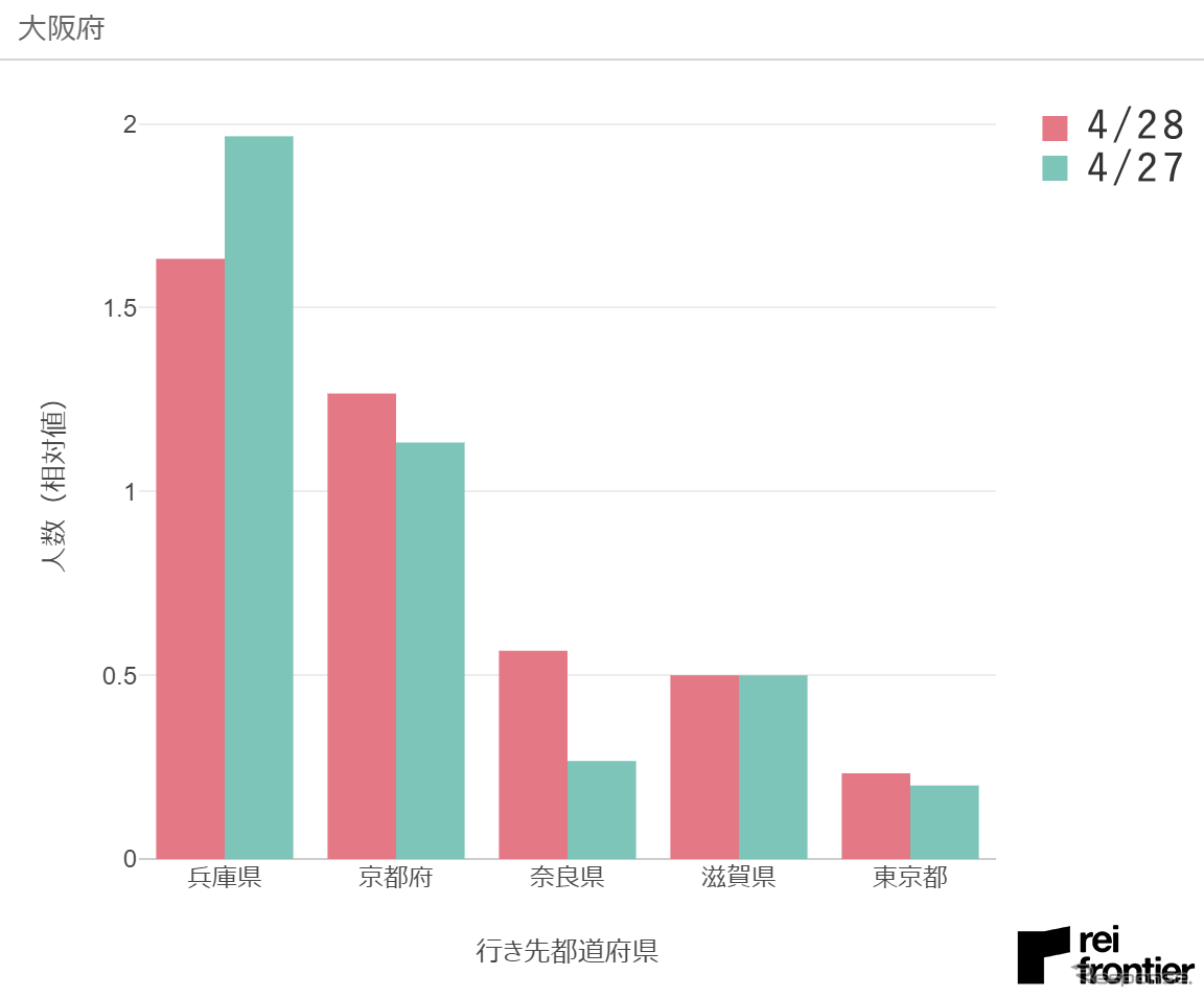 特別警戒エリアの越境移動データ（4月28日）