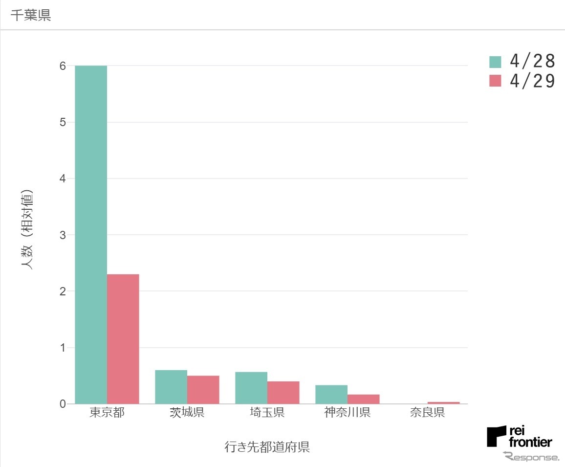 4月29日、千葉県発