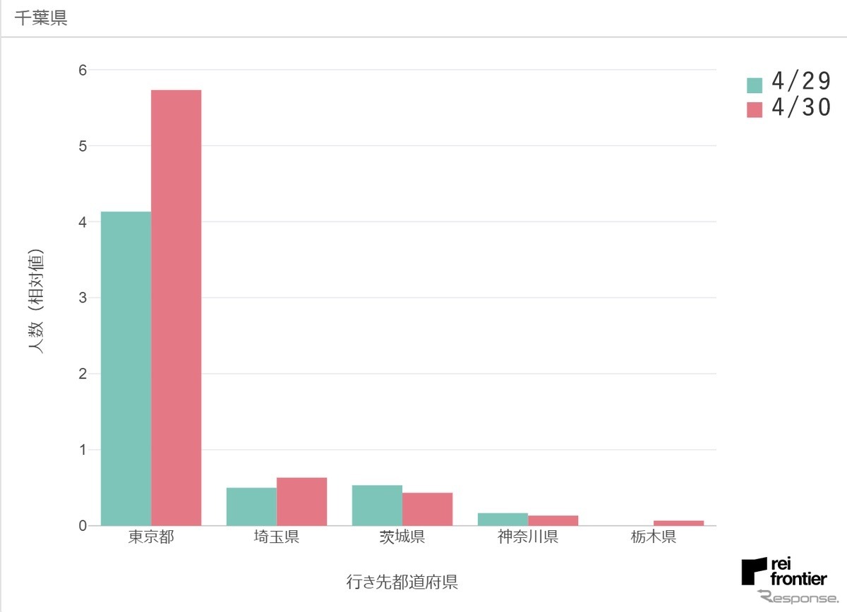 4月30日、千葉県発