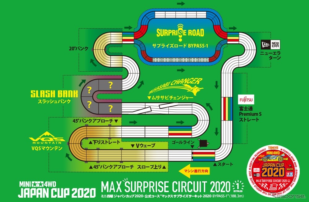 MAXサプライズサーキット2020