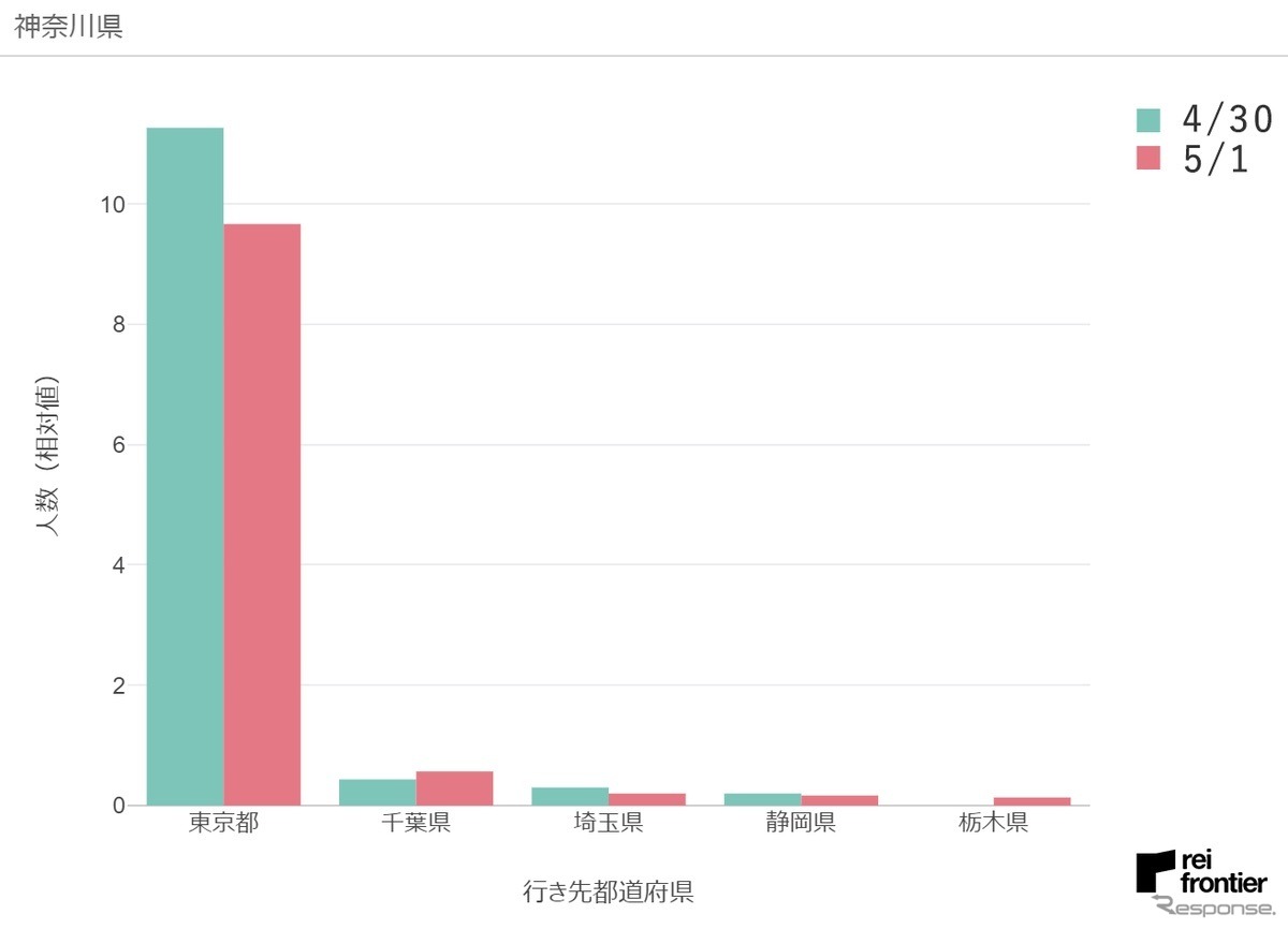 5月1日、神奈川県発