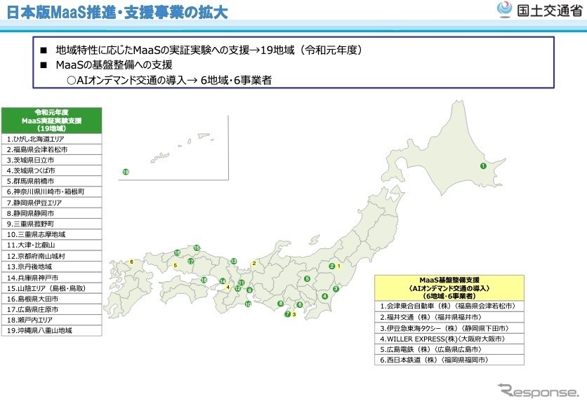 日本版MaaS推進・支援事業を拡大