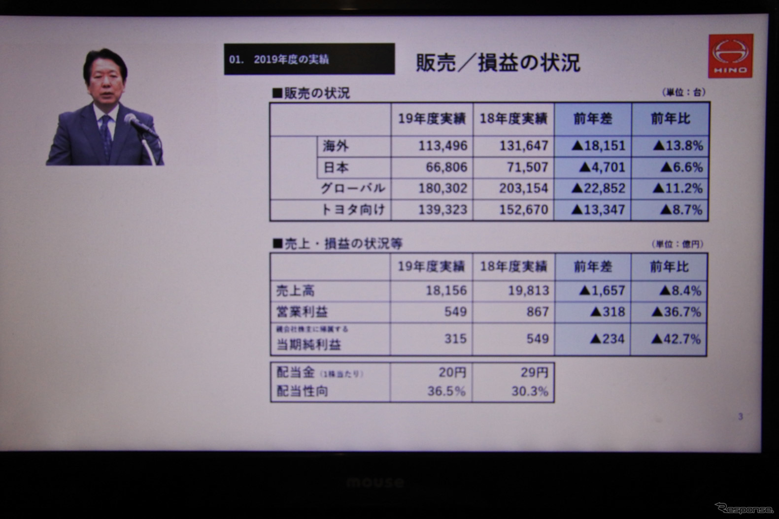 日野自動車 2020年３月期決算 説明会