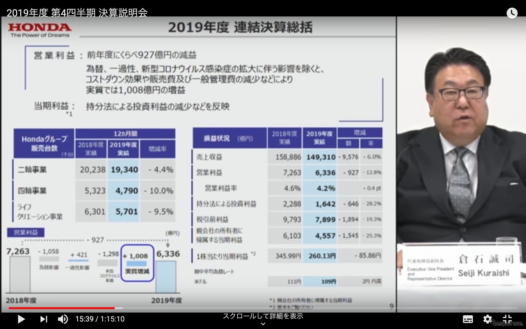 ホンダ 2020年3月期決算 説明会