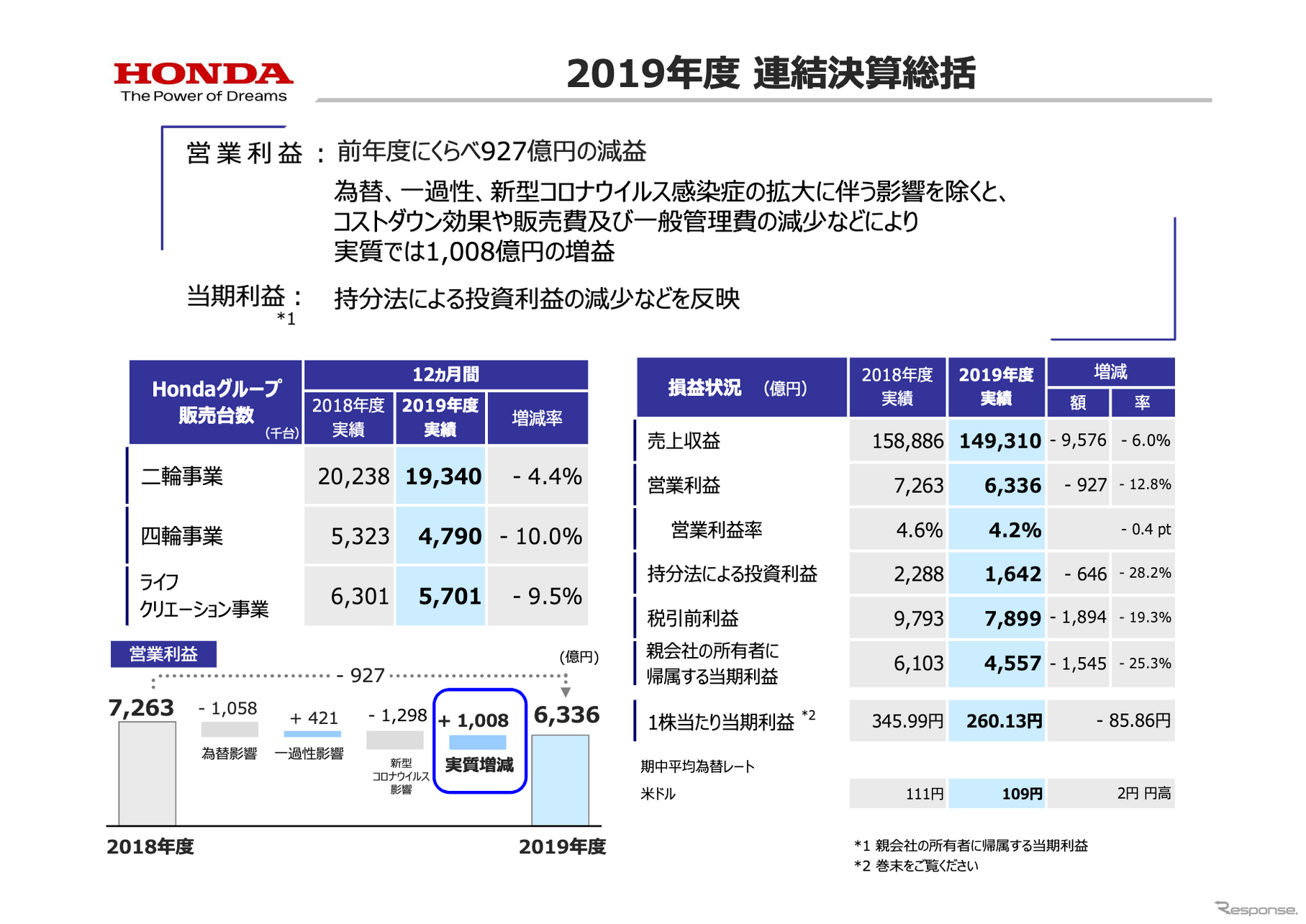 ホンダ 2020年3月期決算 説明会