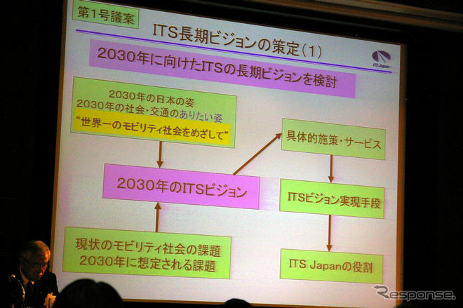 ITSジャパン、08年度総会を開催…J-Safetyプロジェクト