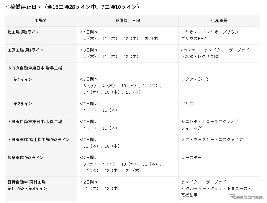 稼働停止日