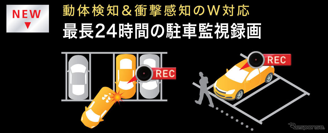 “W対応”とし、最長24時間の長時間「駐車監視録画」に対応※別途電源ケーブルが必要