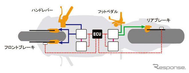 世界初、電子制御式コンバインドABS…ホンダの二輪スーパースポーツ