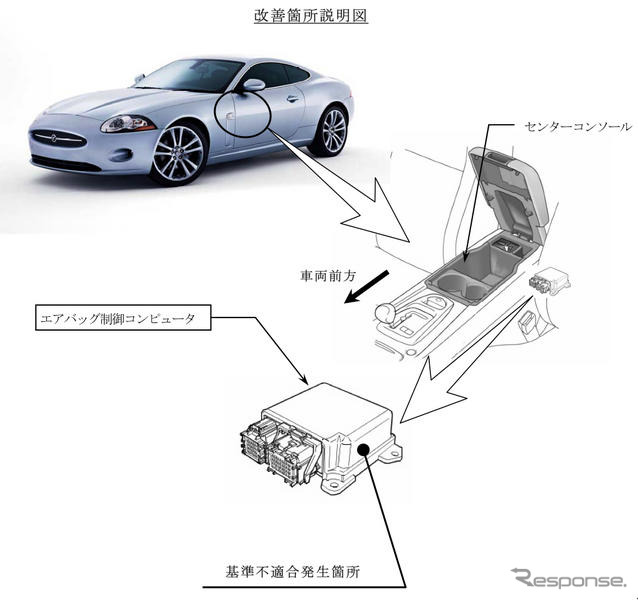 【リコール】ジャガー XK など…エアバッグが展開しない