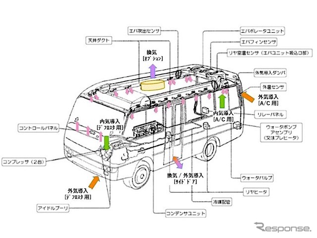 三菱ふそう製バスの換気：マイクロバス（ローザ）タイプ