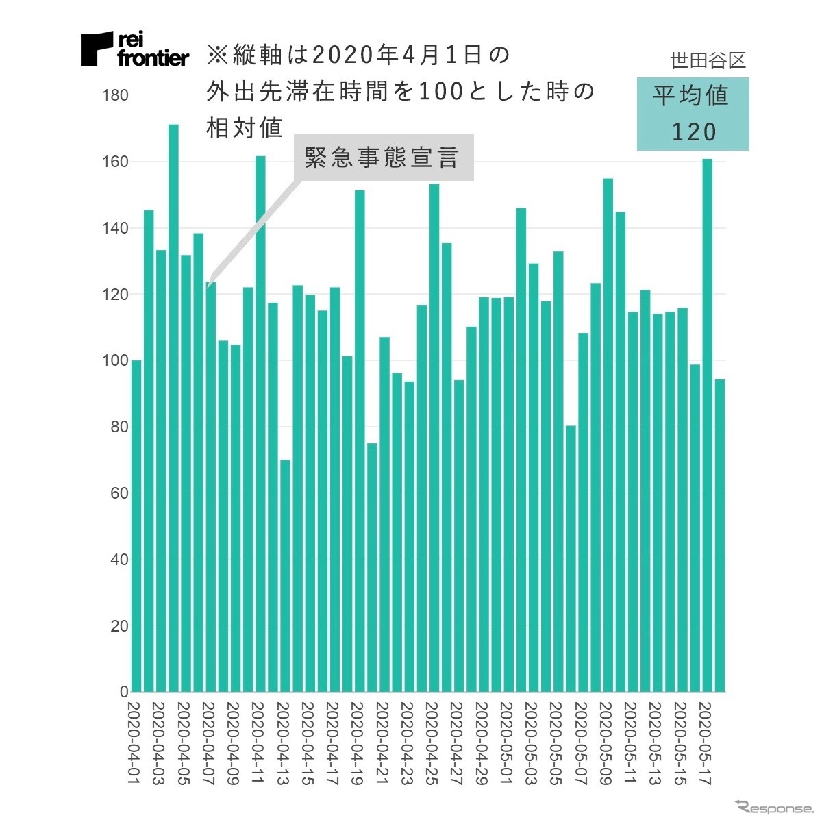 東京都世田谷区