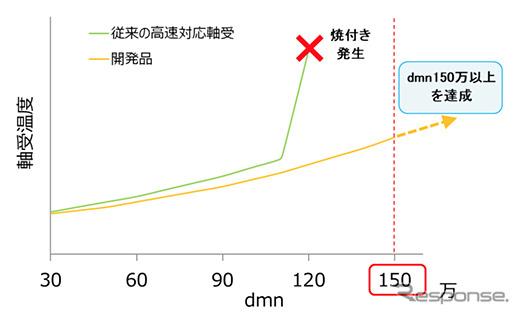 評価結果