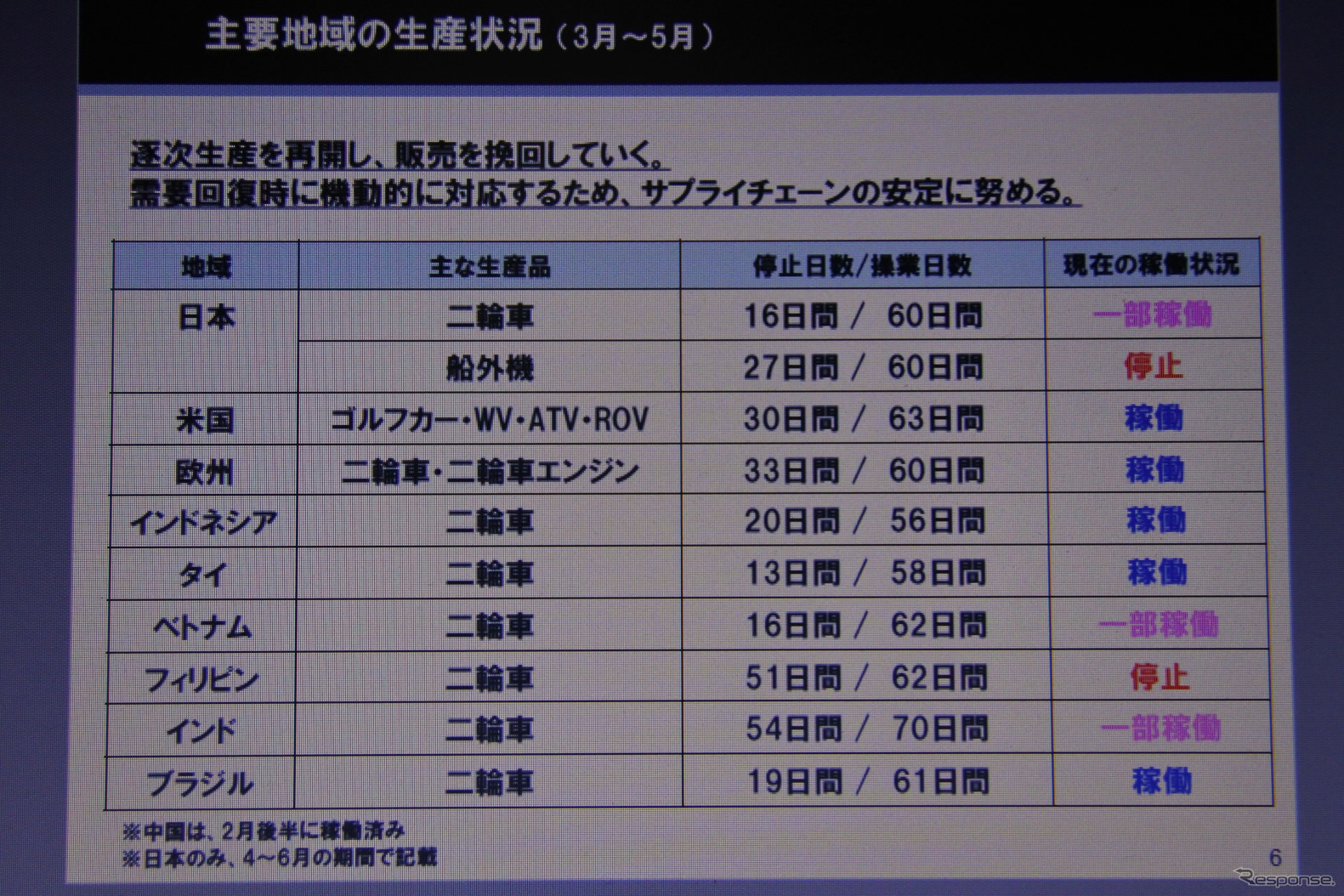 ヤマハ発動機 決算説明会資料