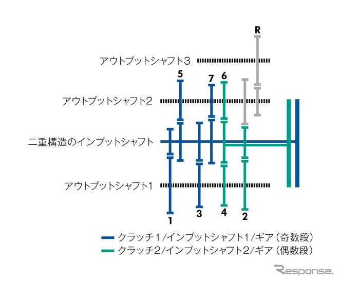 【ゴルフ TSIトレンドライン 発売】需要増で供給が追いつかない…TSI・DSG