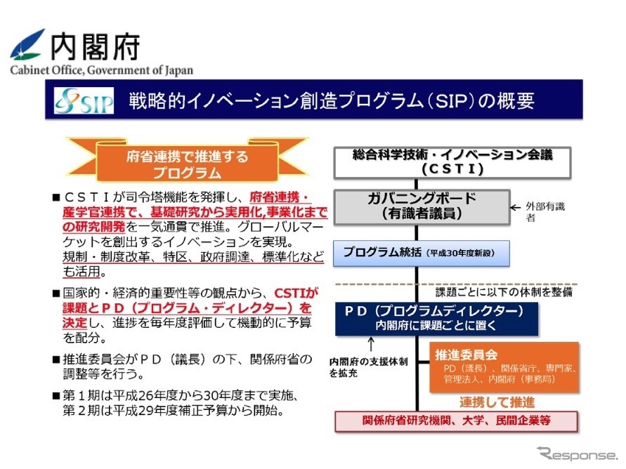 戦略的イノベーション創造プログラム（SIP）の概要