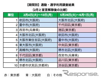 通勤・通学でのakippa利用エリア別調査