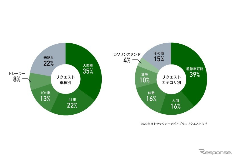 「投稿カテゴリ」の追加リクエスト（車種別、カテゴリ別）